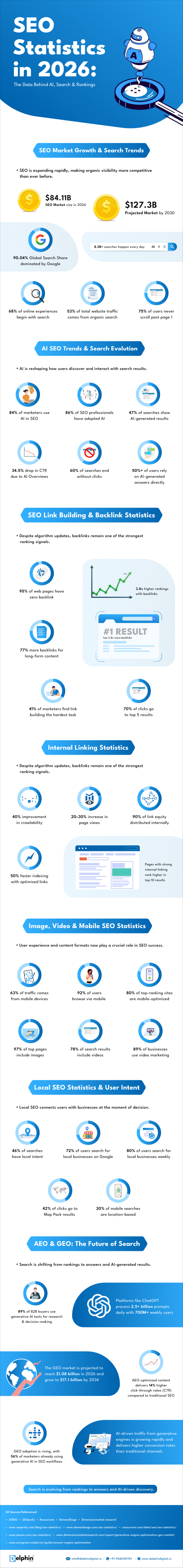 SEO Statistics Infographic